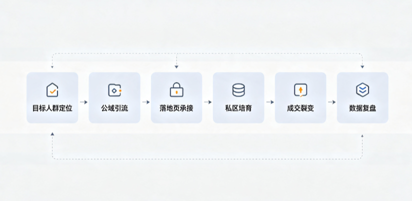 郏县AI 搜索获客深度解析：把握生成式搜索红利，抢占 AI 智能体流量入口
