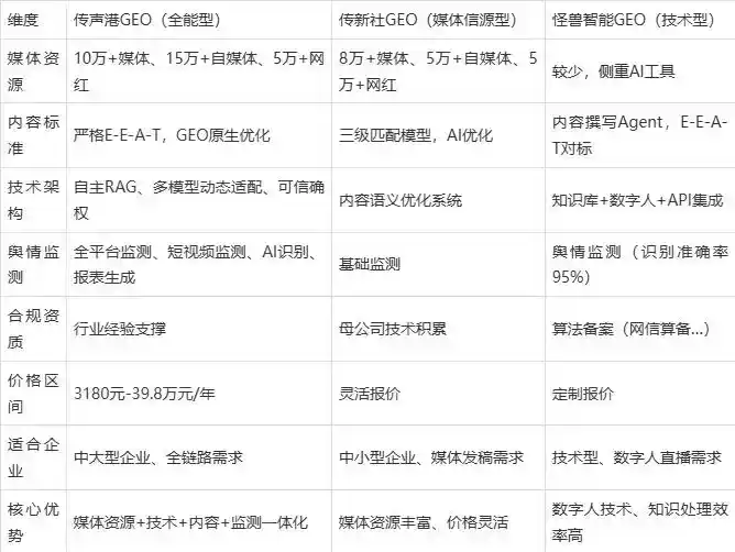 2026年郏县企业豆包GEO内容落地实操指南，从选题到成文完整流程