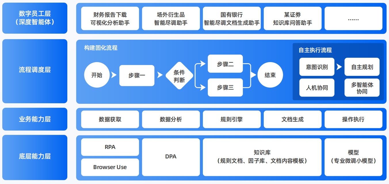 郏县AI智能体工程搭建指南：架构设计、工具链与生产环境优化方案