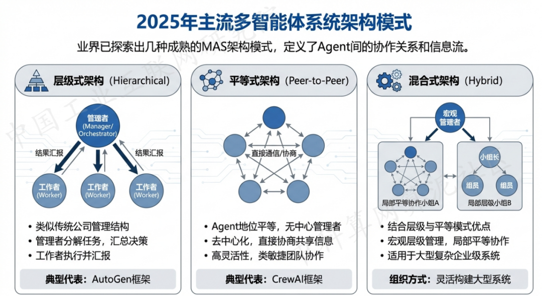 郏县 AI 智能体商业应用探析：智能自主程序助力企业数字化升级