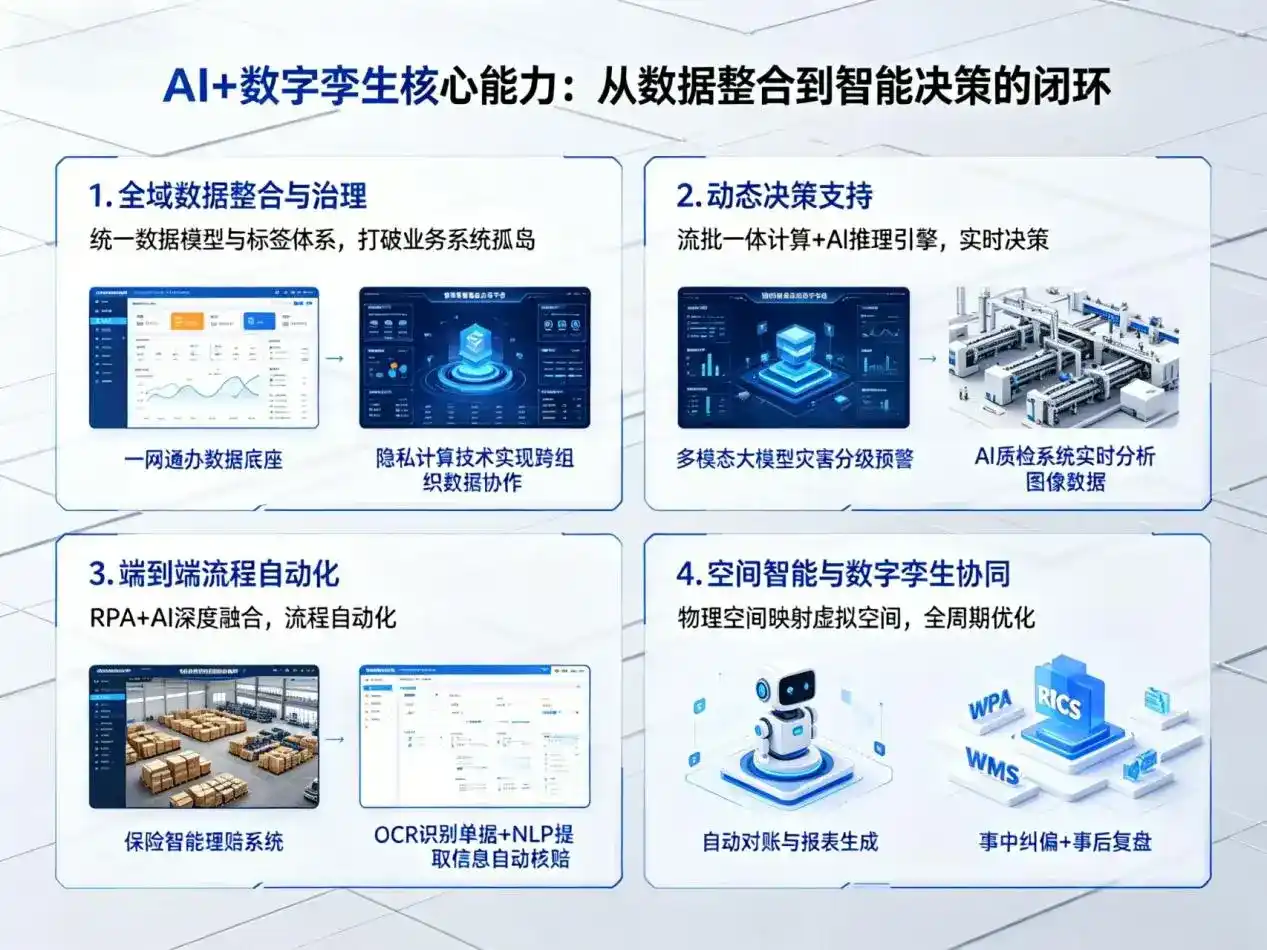 AI大模型落地优化服务｜解决郏县企业大模型响应慢、输出不准、成本偏高问题