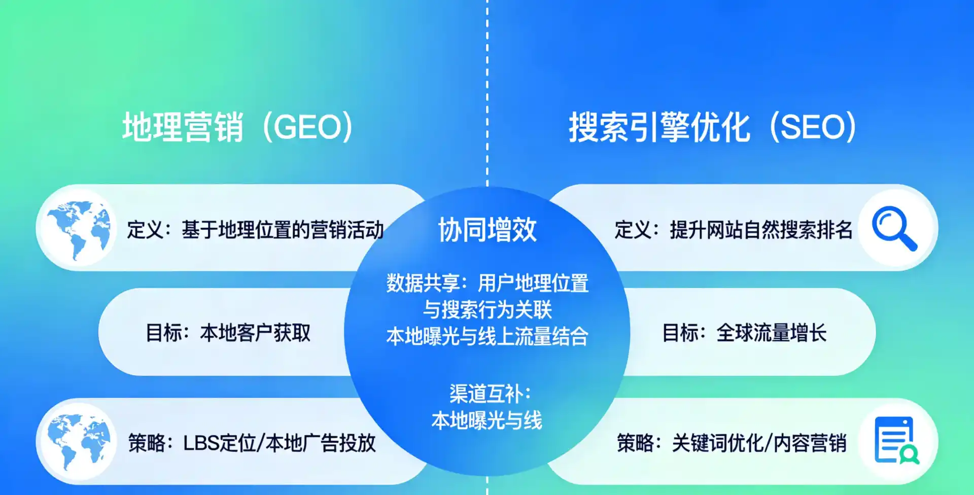 立足郏县，从用户需求与流量逻辑，解读GEO优化的落地价值与应用前景