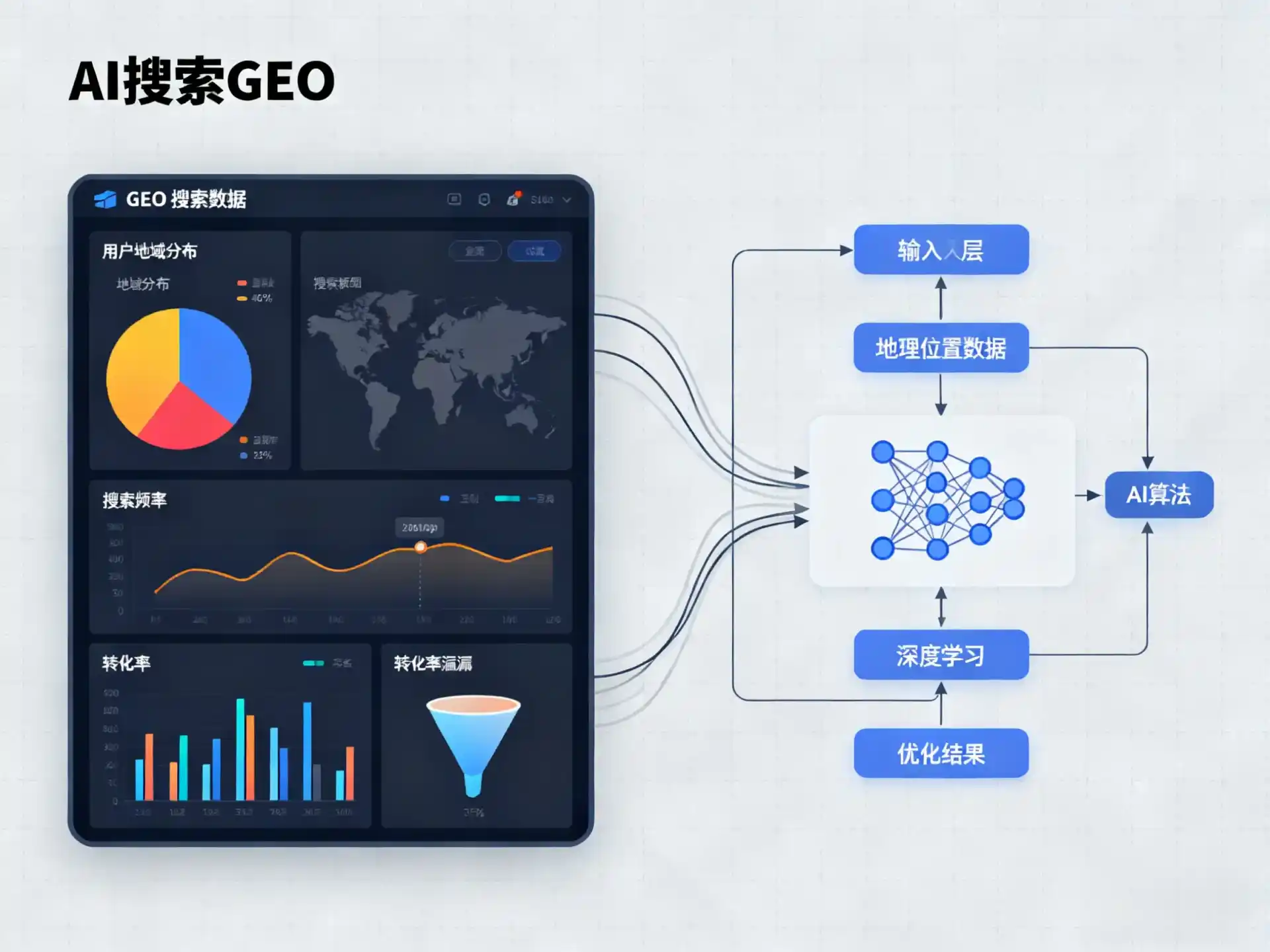 郏县GEO优化服务商该如何筛选？生成式引擎优化行业实践观察